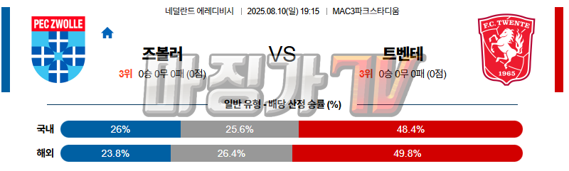08월 10일 에레디비지 FC 즈볼레 트벤테 해외축구분석 무료중계 스포츠분석 관련 이미지