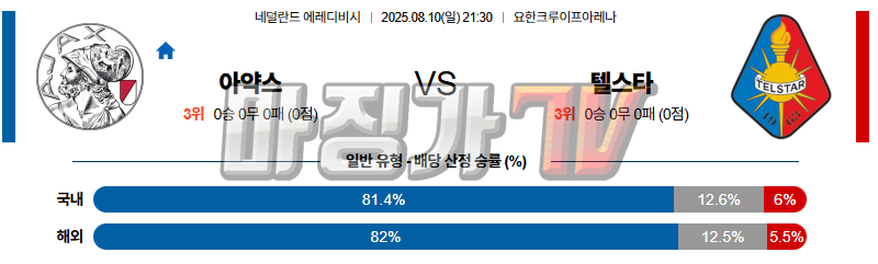 08월 10일 에레디비지 AFC 아약스 텔스타 해외축구분석 무료중계 스포츠분석 관련 이미지