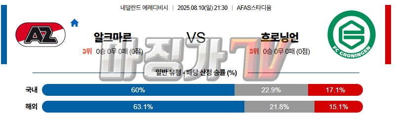 08월 10일 에레디비지 AZ 알크마르 FC 흐로닝언 해외축구분석 무료중계 스포츠분석 관련 이미지