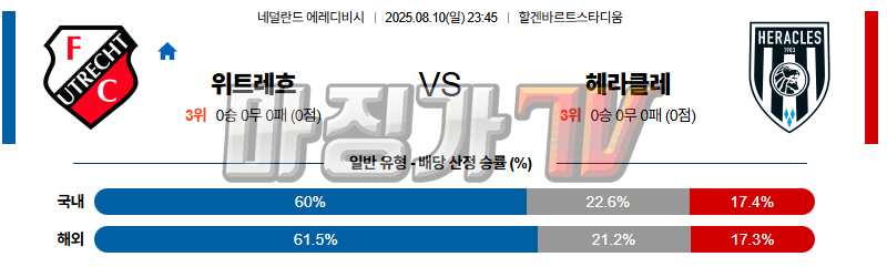 08월 10일 에레디비지 FC 위트레흐트 헤라클레스 알멜로 해외축구분석 무료중계 스포츠분석 관련 이미지