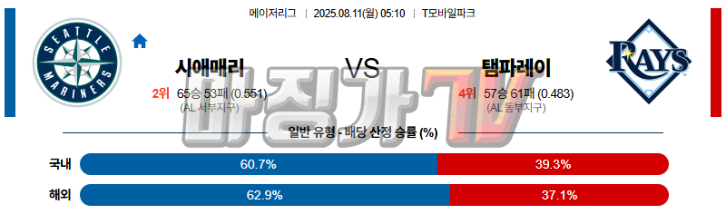 08월 11일 MLB 시애틀 탬파베이 MLB분석 무료중계 스포츠분석 관련 이미지