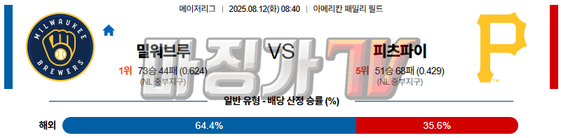 08월 12일 MLB 밀워키 피츠버그  MLB분석 무료중계 스포츠분석 관련 이미지