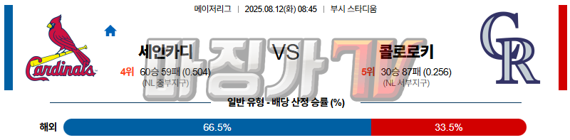 08월 12일 MLB 세인트루이스 콜로라도 MLB분석 무료중계 스포츠분석 관련 이미지