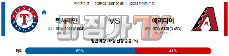 08월 12일 MLB 텍사스 애리조나 MLB분석 무료중계 스포츠분석 관련 이미지