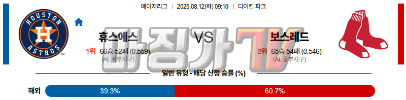 08월 12일 MLB 휴스턴 보스턴 MLB분석 무료중계 스포츠분석 관련 이미지
