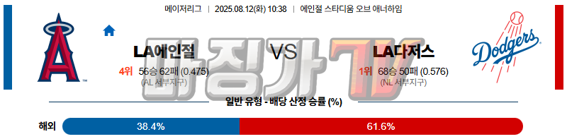 08월 12일 MLB LA에인절스 LA다저스 MLB분석 무료중계 스포츠분석 관련 이미지