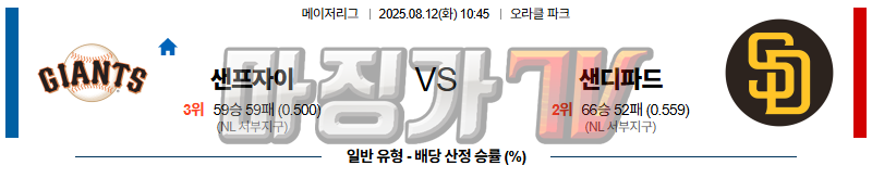 08월 12일 MLB 샌프란시스코 샌디에이고 MLB분석 무료중계 스포츠분석 관련 이미지