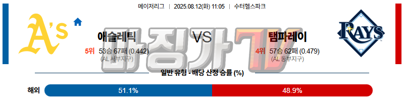 08월 12일 MLB 애슬레틱스 탬파베이 MLB분석 무료중계 스포츠분석 관련 이미지