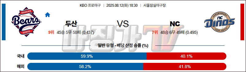 08월 12일 KBO 두산 NC KBO/NPB분석 무료중계 스포츠분석 관련 이미지