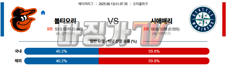 08월 13일 MLB 볼티모어 시애틀 MLB분석 무료중계 스포츠분석 관련 이미지