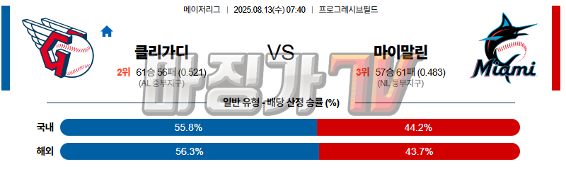 08월 13일 MLB 클리블랜드 마이애미 MLB분석 무료중계 스포츠분석 관련 이미지