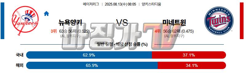 08월 13일 MLB 뉴욕양키스 미네소타 MLB분석 무료중계 스포츠분석 관련 이미지