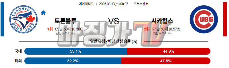 08월 13일 MLB 토론토 시카고C MLB분석 무료중계 스포츠분석 관련 이미지