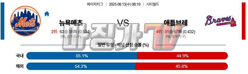 08월 13일 MLB 뉴욕메츠 애틀랜타 MLB분석 무료중계 스포츠분석 관련 이미지