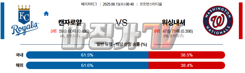08월 13일 MLB 캔자스시티 워싱턴 MLB분석 무료중계 스포츠분석 관련 이미지