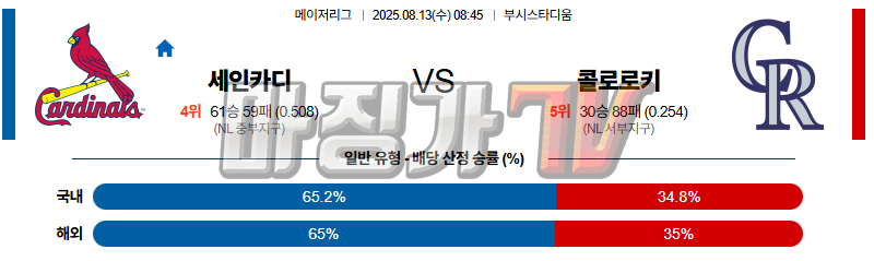08월 13일 MLB 세인트루이스 콜로라도 MLB분석 무료중계 스포츠분석 관련 이미지
