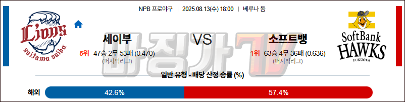 08월 13일 NPB 세이부 소프트뱅크 KBO/NPB분석 무료중계 스포츠분석 관련 이미지