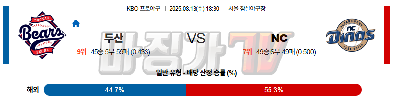 08월 13일 KBO 두산 NC KBO/NPB분석 무료중계 스포츠분석 관련 이미지