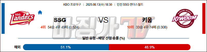 08월 13일 KBO SSG 키움 KBO/NPB분석 무료중계 스포츠분석 관련 이미지