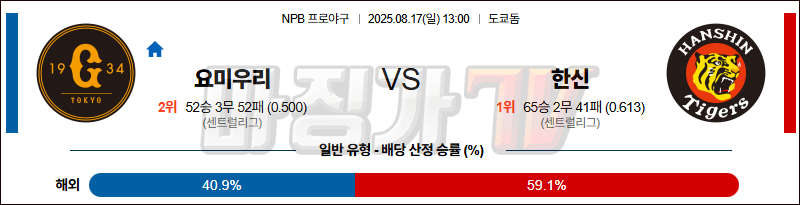 08월 17일 NPB 요미우리 한신 KBO/NPB분석 무료중계 스포츠분석 관련 이미지
