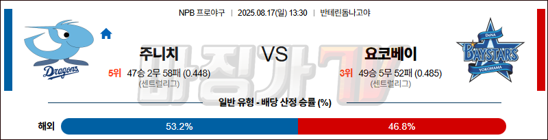 08월 17일 NPB 주니치 요코하마 KBO/NPB분석 무료중계 스포츠분석 관련 이미지