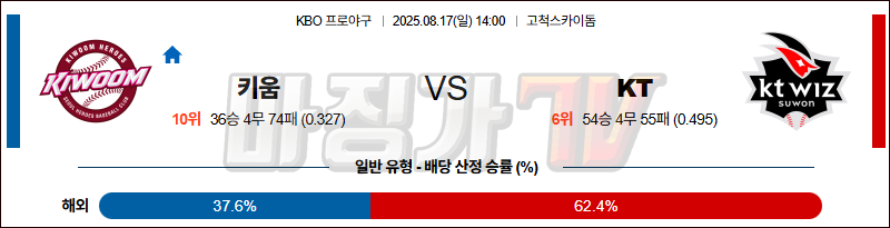 08월 17일 KBO 키움 KT KBO/NPB분석 무료중계 스포츠분석 관련 이미지