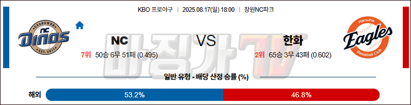 08월 17일 KBO NC 한화 KBO/NPB분석 무료중계 스포츠분석 관련 이미지