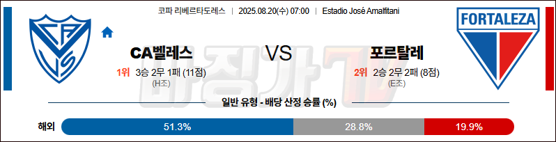 08월 20일 코파리베르타도레 CA 벨레스  포르탈레자  해외축구분석 무료중계 스포츠분석 관련 이미지