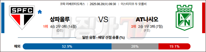 08월 20일 코파리베르타도레 상파울루 AT 나시오날 해외축구분석 무료중계 스포츠분석 관련 이미지