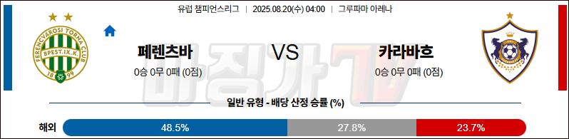 08월 20일 UEFA 챔피언스리그 페렌츠바로시 TC 카라바흐 해외축구분석 무료중계 스포츠분석 관련 이미지
