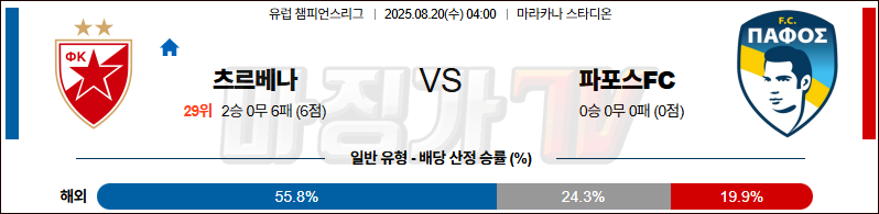 08월 20일 UEFA 챔피언스리그 츠르베나 즈베즈다 파포스 FC 해외축구분석 무료중계 스포츠분석 관련 이미지