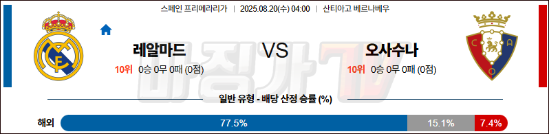08월 20일 라리가 레알 마드리드 CA 오사수나 해외축구분석 무료중계 스포츠분석 관련 이미지