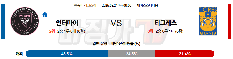 08월 21일 북중미 리그스컵 인터 마이애미 CF 티그레스 해외축구분석 무료중계 스포츠분석 관련 이미지
