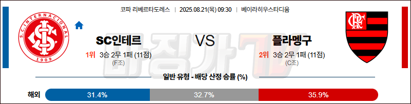 08월 21일 북중미 리그스컵 SC 인테르 플라멩고 해외축구분석 무료중계 스포츠분석 관련 이미지