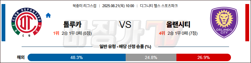 08월 21일 북중미 리그스컵 톨루카 올랜도 시티 SC 해외축구분석 무료중계 스포츠분석 관련 이미지
