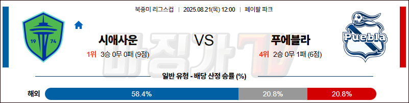 08월 21일 북중미 리그스컵 시애틀 사운더스 FC 푸에블라 해외축구분석 무료중계 스포츠분석 관련 이미지