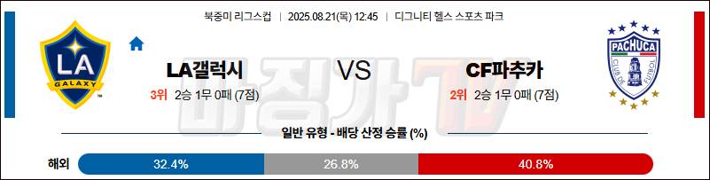 08월 21일 북중미 리그스컵 LA 갤럭시 파추카 해외축구분석 무료중계 스포츠분석 관련 이미지