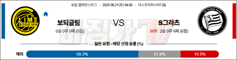 08월 21일 UEFA 챔피언스리그 FK 보되/글림트 슈투름 그라츠 해외축구분석 무료중계 스포츠분석 관련 이미지