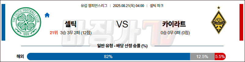 08월 21일 UEFA 챔피언스리그 셀틱 FC 카이라트 해외축구분석 무료중계 스포츠분석 관련 이미지