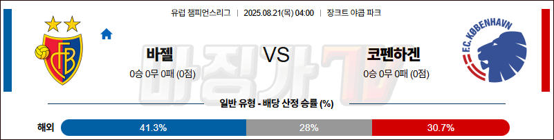 08월 21일 UEFA 챔피언스리그 바젤 FC 코펜하겐 해외축구분석 무료중계 스포츠분석 관련 이미지