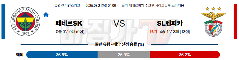 08월 21일 UEFA 챔피언스리그 페네르바체 SL 벤피카 해외축구분석 무료중계 스포츠분석 관련 이미지