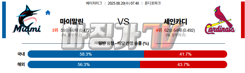 08월 20일 MLB 마이애미 세인트루이스 MLB분석 무료중계 스포츠분석 관련 이미지