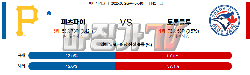 08월 20일 MLB 피츠버그  토론토 MLB분석 무료중계 스포츠분석 관련 이미지