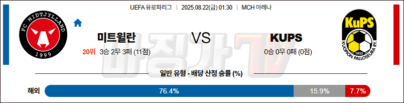 08월 22일 UEFA 유로파리그 FC 미트윌란 kups 쿠오피온 팔로시우 해외축구분석 무료중계 스포츠분석 관련 이미지