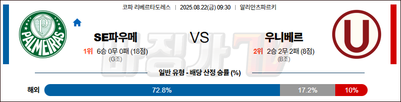 08월 22일 코파리베르타도레 파우메이라스 우니베르시타리오 해외축구분석 무료중계 스포츠분석 관련 이미지