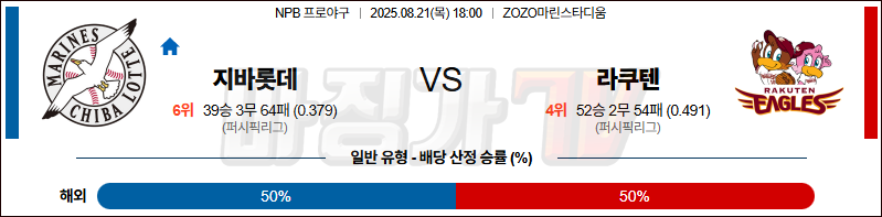 08월 21일 NPB 지바롯데 라쿠텐 KBO/NPB분석 무료중계 스포츠분석 관련 이미지