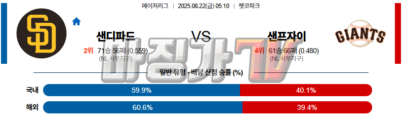 08월 22일 MLB 샌디에이고 샌프란시스코 MLB분석 무료중계 스포츠분석 관련 이미지
