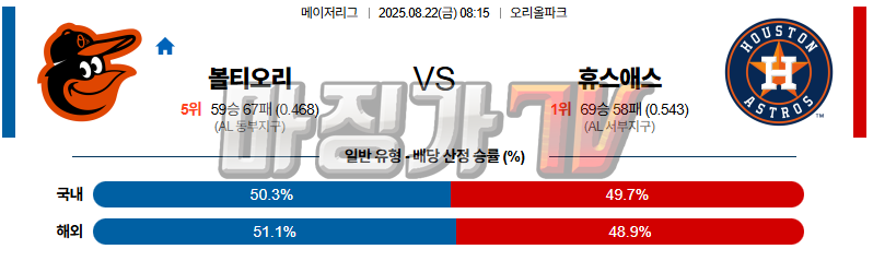 08월 22일 MLB 볼티모어 휴스턴 MLB분석 무료중계 스포츠분석 관련 이미지