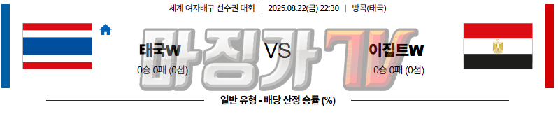 08월 22일 세계여자배구선수권대회 태국 이집트 국내외경기분석 무료중계 스포츠분석 관련 이미지
