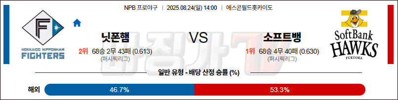 2025-08-24 NPB 니혼햄 소프트뱅크 KBO/NPB분석 무료중계 스포츠분석 관련 이미지